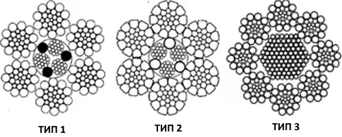 Канаты стальные талевые для буровых установок