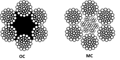 Канаты стальные типа ЛК-РО конструкции 6х36 ОС и МС