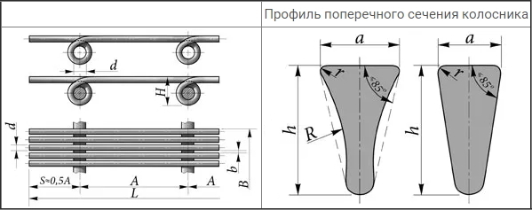 Сетки фильтрующие стержневые из проволоки клиновидного сечения для горизонтальных центрифуг ТУ 14-4-643-75