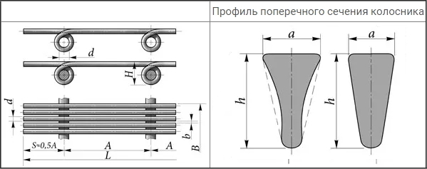 Чертёж Сетки щелевые на соединительных шпильках ГОСТ 9074-85