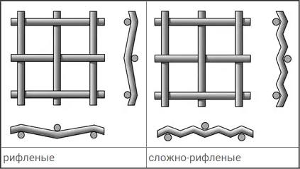 Сетки из рифленой проволоки с квадратными ячейками для рассева кокса