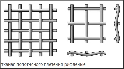 Сетки повышенной эффективности для рассева алмазосодержащей руды