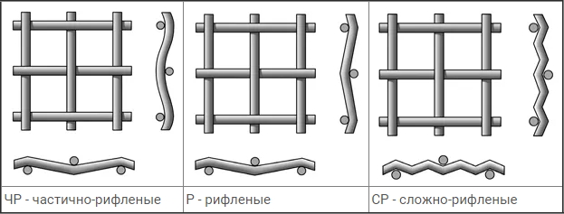 Сетки с квадратными ячейками из стальной рифленой проволоки ГОСТ 3306-88