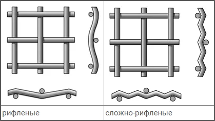 Сетки из рифленой проволоки с квадратными ячейками